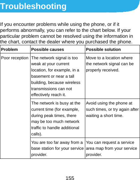  155 Troubleshooting If you encounter problems while using the phone, or if it performs abnormally, you can refer to the chart below. If your particular problem cannot be resolved using the information in the chart, contact the dealer where you purchased the phone. Problem Possible causes  Possible solution Poor reception  The network signal is too weak at your current location, for example, in a basement or near a tall building, because wireless transmissions can not effectively reach it. Move to a location where the network signal can be properly received. The network is busy at the current time (for example, during peak times, there may be too much network traffic to handle additional calls). Avoid using the phone at such times, or try again after waiting a short time. You are too far away from a base station for your service provider. You can request a service area map from your service provider. 