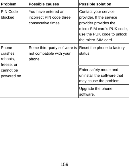  159 Problem Possible causes  Possible solution PIN Code blocked You have entered an incorrect PIN code three consecutive times. Contact your service provider. If the service provider provides the micro-SIM card’s PUK code, use the PUK code to unlock the micro-SIM card. Phone crashes, reboots, freeze, or cannot be powered on Some third-party software is not compatible with your phone. Reset the phone to factory status.  Enter safety mode and uninstall the software that may cause the problem.   Upgrade the phone software.     