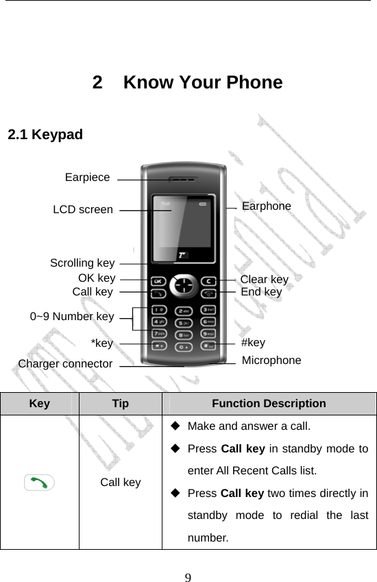                               9 2 Know Your Phone 2.1 Keypad  Key  Tip  Function Description  Call key   Make and answer a call.  Press Call key in standby mode to enter All Recent Calls list.    Press Call key two times directly in standby mode to redial the last number. Charger connector Microphone Scrolling key Call keyEarpiece LCD screen OK key End keyClear key 0~9 Number key*key #key Earphone 