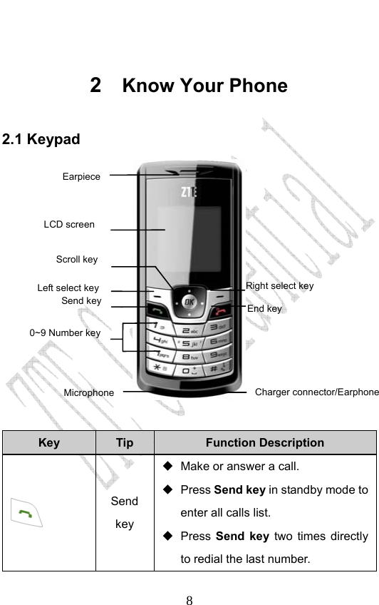                              8 2  Know Your Phone 2.1 Keypad   Key  Tip  Function Description  Send key   Make or answer a call.  Press Send key in standby mode to enter all calls list.    Press Send key two times directly to redial the last number. Scroll key End key Right select key Earpiece LCD screen Charger connector/Earphone   0~9 Number key Microphone Left select key Send key 