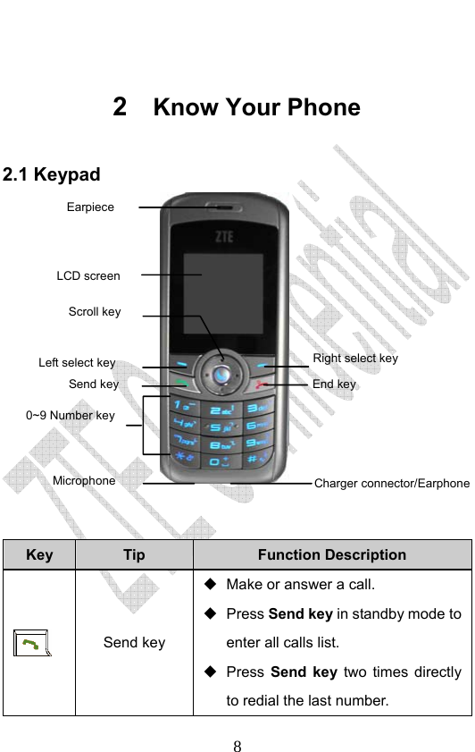                              8 2  Know Your Phone 2.1 Keypad             Key  Tip  Function Description  Send key   Make or answer a call.  Press Send key in standby mode to enter all calls list.    Press Send key two times directly to redial the last number. Scroll key End key Right select key Earpiece LCD screen Charger connector/Earphone   0~9 Number key Microphone Left select key Send key 