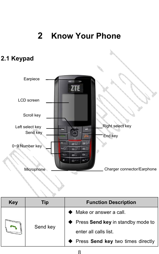                              8 2  Know Your Phone 2.1 Keypad  Key  Tip  Function Description  Send key   Make or answer a call.  Press Send key in standby mode to enter all calls list.    Press Send key two times directly Scroll key End key Right select key Earpiece LCD screen Charger connector/Earphone   0~9 Number key Microphone Left select key Send key 