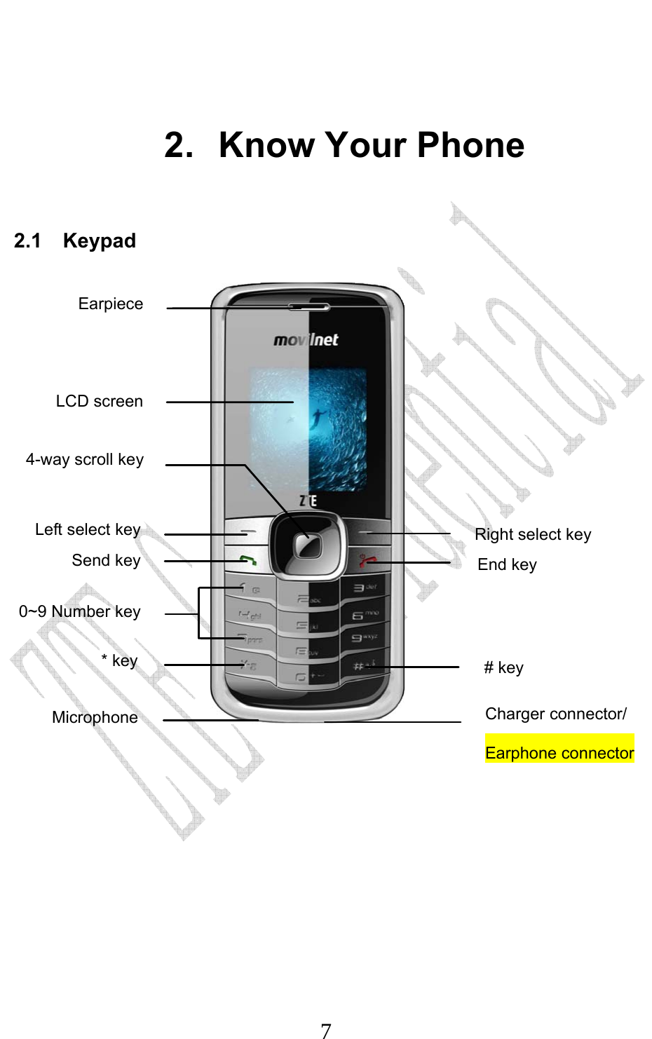                              7 2. Know Your Phone 2.1  Keypad                    Send key End key Charger connector/ Earphone connector EarpieceLCD screen4-way scroll keyLeft select key 0~9 Number key Microphone Right select key  * key  # key 