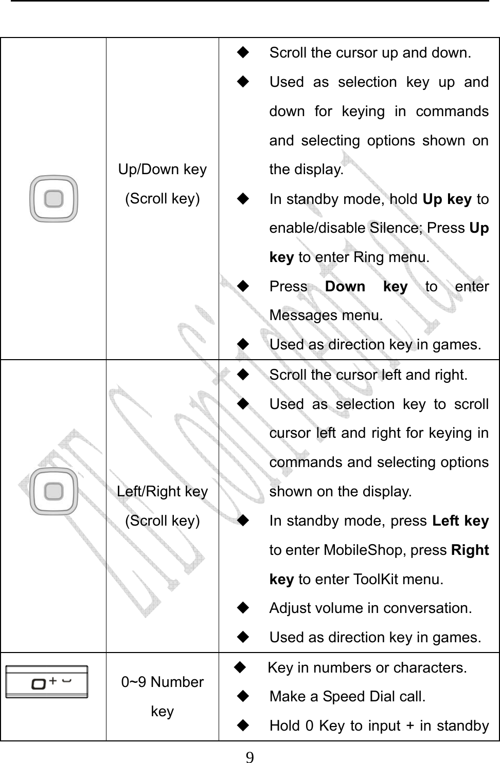                              9 Up/Down key(Scroll key)    Scroll the cursor up and down.   Used as selection key up and down for keying in commands and selecting options shown on the display.   In standby mode, hold Up key to enable/disable Silence; Press Up key to enter Ring menu.    Press Down key to enter Messages menu.     Used as direction key in games.   Left/Right key(Scroll key)   Scroll the cursor left and right.   Used as selection key to scroll cursor left and right for keying in commands and selecting options shown on the display.   In standby mode, press Left key to enter MobileShop, press Right key to enter ToolKit menu.    Adjust volume in conversation.   Used as direction key in games.  0~9 Number key    Key in numbers or characters.   Make a Speed Dial call.   Hold 0 Key to input + in standby 