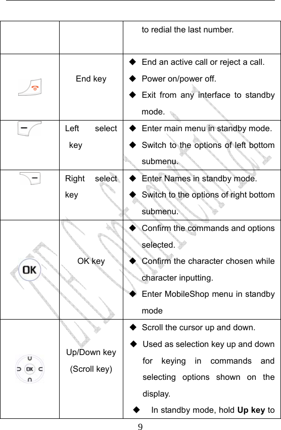                              9to redial the last number.  End key    End an active call or reject a call.  Power on/power off.   Exit from any interface to standby mode.  Left select key   Enter main menu in standby mode.   Switch to the options of left bottom submenu.  Right select key   Enter Names in standby mode.   Switch to the options of right bottom submenu.  OK key    Confirm the commands and options selected.   Confirm the character chosen while character inputting.   Enter MobileShop menu in standby mode  Up/Down key(Scroll key)    Scroll the cursor up and down.   Used as selection key up and down for keying in commands and selecting options shown on the display.   In standby mode, hold Up key to 