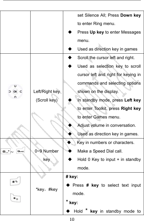                              10set Silence All; Press Down key to enter Ring menu.    Press Up key to enter Messages menu.   Used as direction key in games   Left/Right key(Scroll key)   Scroll the cursor left and right.   Used as selection key to scroll cursor left and right for keying in commands and selecting options shown on the display.   In standby mode, press Left key to enter Toolkit, press Right key to enter Games menu.     Adjust volume in conversation.   Used as direction key in games.  ~   0~9 Number key      Key in numbers or characters.   Make a Speed Dial call.   Hold 0 Key to input + in standby mode.   *key，#key  # key:  Press # key to select text input mode. * key:  Hold * key in standby mode to 