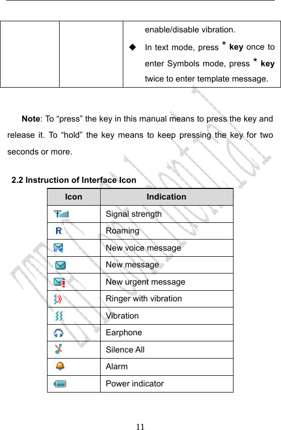                              11enable/disable vibration.   In text mode, press * key once to enter Symbols mode, press * key twice to enter template message.     Note: To “press” the key in this manual means to press the key and release it. To “hold” the key means to keep pressing the key for two seconds or more. 2.2 Instruction of Interface Icon Icon  Indication    Signal strength    Roaming     New voice message  New message      New urgent message  Ringer with vibration      Vibration   Earphone    Silence All    Alarm    Power indicator  