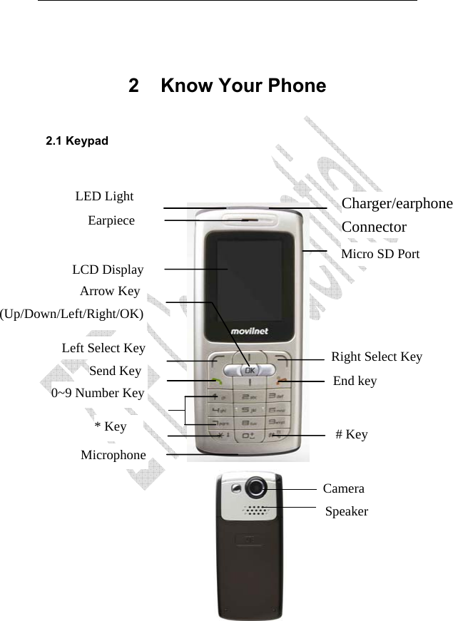                              13 2 Know Your Phone 2.1 Keypad                       Earpiece LCD DisplayLeft Select KeySend Key 0~9 Number Key* Key Charger/earphone Connector Right Select Key End key # Key Arrow Key (Up/Down/Left/Right/OK)LED Light MicrophoneCamera Speaker Micro SD Port 