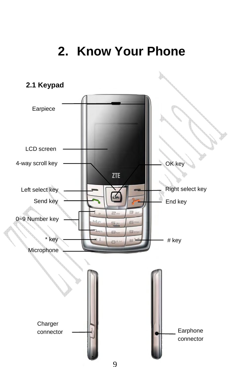                              9 2. Know Your Phone 2.1 Keypad                    Send key End key Earpiece LCD screen 4-way scroll key Left select key 0~9 Number key Right select key  * key  #key OK key Microphone Charger connector Earphone connector 