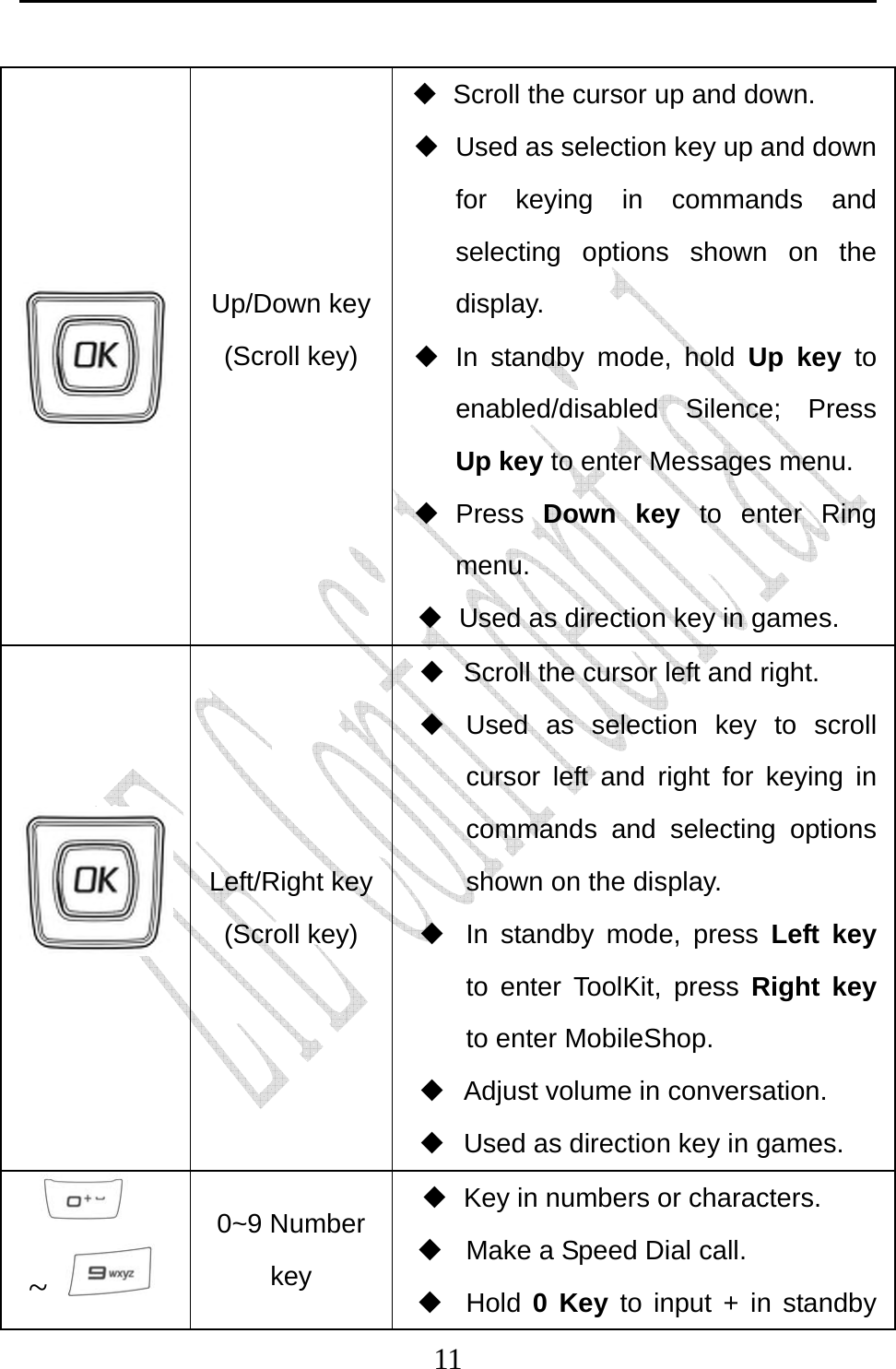                              11 Up/Down key(Scroll key)    Scroll the cursor up and down.   Used as selection key up and down for keying in commands and selecting options shown on the display.  In standby mode, hold Up key to enabled/disabled Silence; Press Up key to enter Messages menu.  Press Down key to enter Ring menu.    Used as direction key in games.   Left/Right key(Scroll key)   Scroll the cursor left and right.  Used as selection key to scroll cursor left and right for keying in commands and selecting options shown on the display.   In standby mode, press Left key to enter ToolKit, press Right key to enter MobileShop.    Adjust volume in conversation.   Used as direction key in games.  ~   0~9 Number key   Key in numbers or characters.   Make a Speed Dial call.  Hold 0 Key to input + in standby 