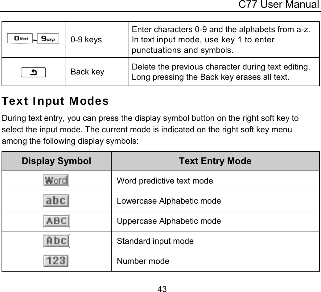 C77 User Manual  43~ 0-9 keys Enter characters 0-9 and the alphabets from a-z. In text input mode, use key 1 to enter punctuations and symbols.  Back key  Delete the previous character during text editing. Long pressing the Back key erases all text. Text Input Modes During text entry, you can press the display symbol button on the right soft key to select the input mode. The current mode is indicated on the right soft key menu among the following display symbols: Display Symbol  Text Entry Mode  Word predictive text mode   Lowercase Alphabetic mode  Uppercase Alphabetic mode  Standard input mode  Number mode 