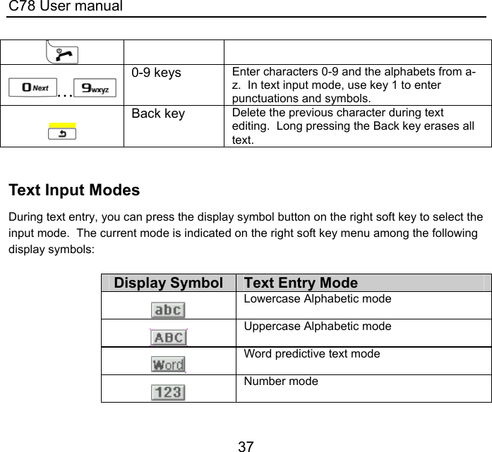 C78 User manual 37   …  0-9 keys  Enter characters 0-9 and the alphabets from a-z.  In text input mode, use key 1 to enter punctuations and symbols.   Back key  Delete the previous character during text editing.  Long pressing the Back key erases all text.  Text Input Modes During text entry, you can press the display symbol button on the right soft key to select the input mode.  The current mode is indicated on the right soft key menu among the following display symbols:  Display Symbol Text Entry Mode   Lowercase Alphabetic mode   Uppercase Alphabetic mode   Word predictive text mode   Number mode  
