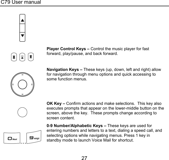 C79 User manual 27              Player Control Keys – Control the music player for fast forward, play/pause, and back forward.    Navigation Keys – These keys (up, down, left and right) allow for navigation through menu options and quick accessing to some function menus.    OK Key – Confirm actions and make selections.  This key also executes prompts that appear on the lower-middle button on the screen, above the key.  These prompts change according to screen content.  …  0-9 Number/Alphabetic Keys – These keys are used for entering numbers and letters to a text, dialing a speed call, and selecting options while navigating menus. Press 1 key in standby mode to launch Voice Mail for shortcut. 