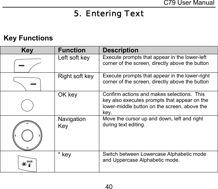  C79 User Manual 40 5. Entering Text  Key Functions Key  Function  Description   Left soft key  Execute prompts that appear in the lower-left corner of the screen, directly above the button   Right soft key Execute prompts that appear in the lower-right corner of the screen, directly above the button   OK key  Confirm actions and makes selections.  This key also executes prompts that appear on the lower-middle button on the screen, above the key.   Navigation Key Move the cursor up and down, left and right during text editing.   * key  Switch between Lowercase Alphabetic mode and Uppercase Alphabetic mode. 