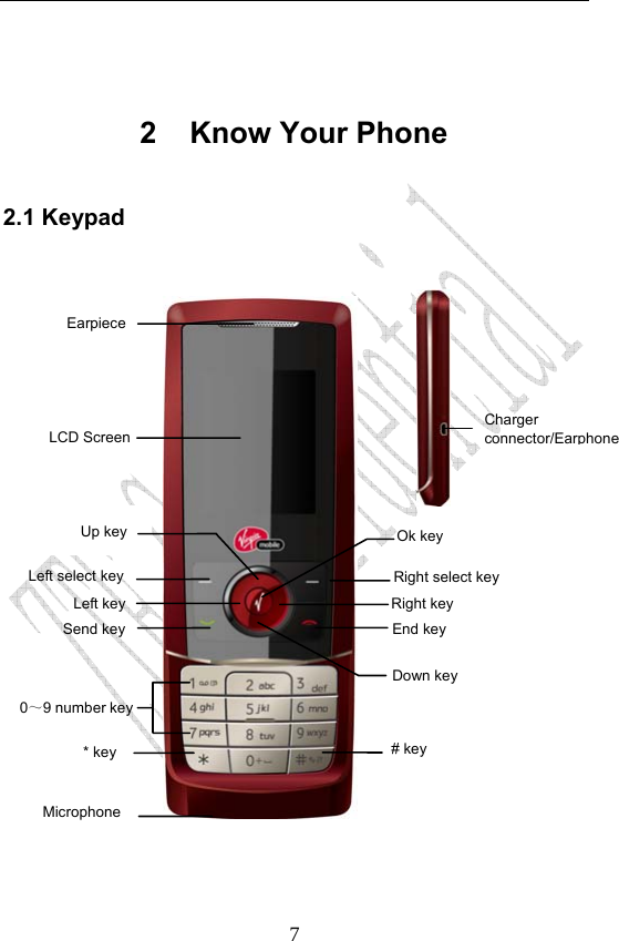                              7 2 Know Your Phone 2.1 Keypad    Charger connector/EarphoneLeft key Send key Up key Down key Earpiece LCD Screen 0～9 number key Microphone Left select key End key Right key Ok key Right select key * key # key 