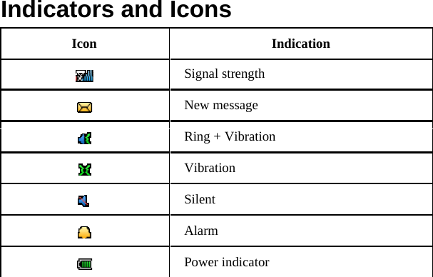 Indicators and Icons Icon Indication  Signal strength  New message  Ring + Vibration  Vibration  Silent  Alarm  Power indicator  