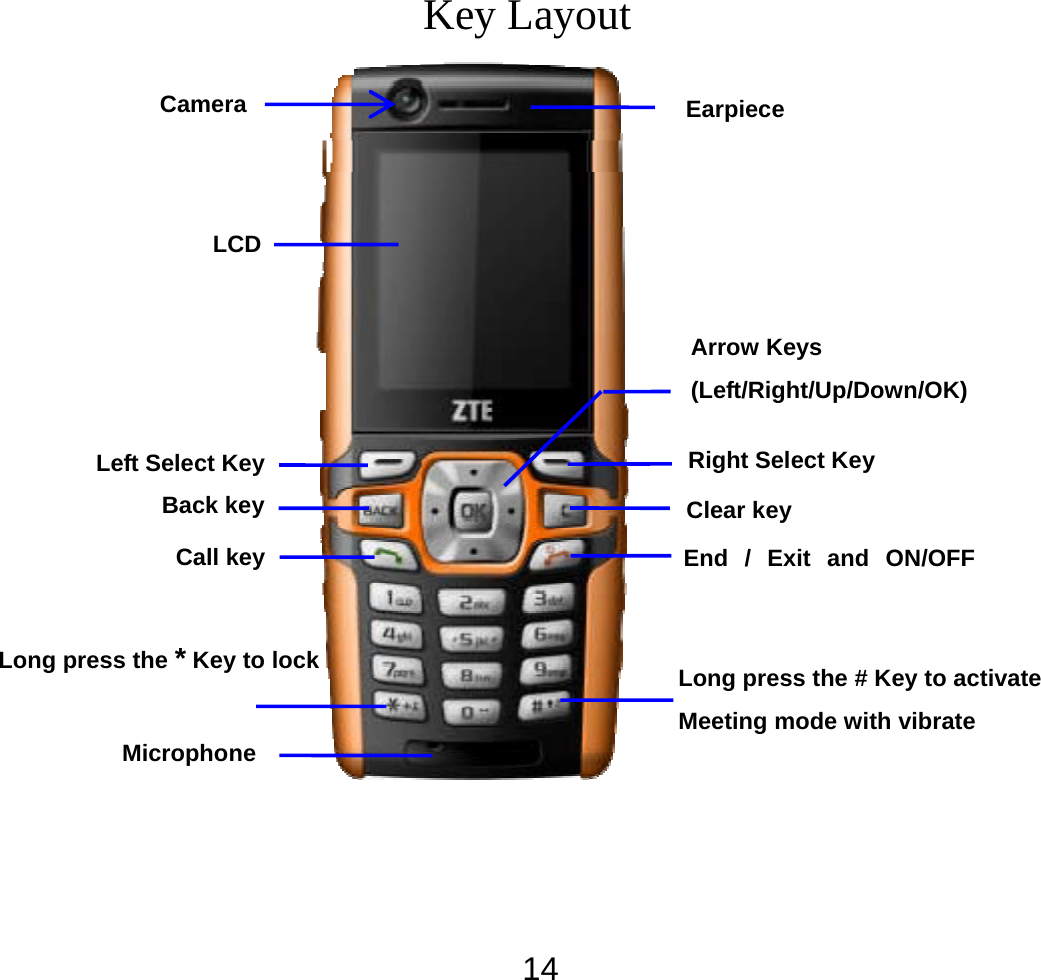  14Key Layout  LCD Camera Earpiece Arrow Keys (Left/Right/Up/Down/OK) Right Select Key Left Select Key Back key Call key Long press the # Key to activate Meeting mode with vibrate Clear key End / Exit and ON/OFF MicrophoneLong press the * Key to lock 