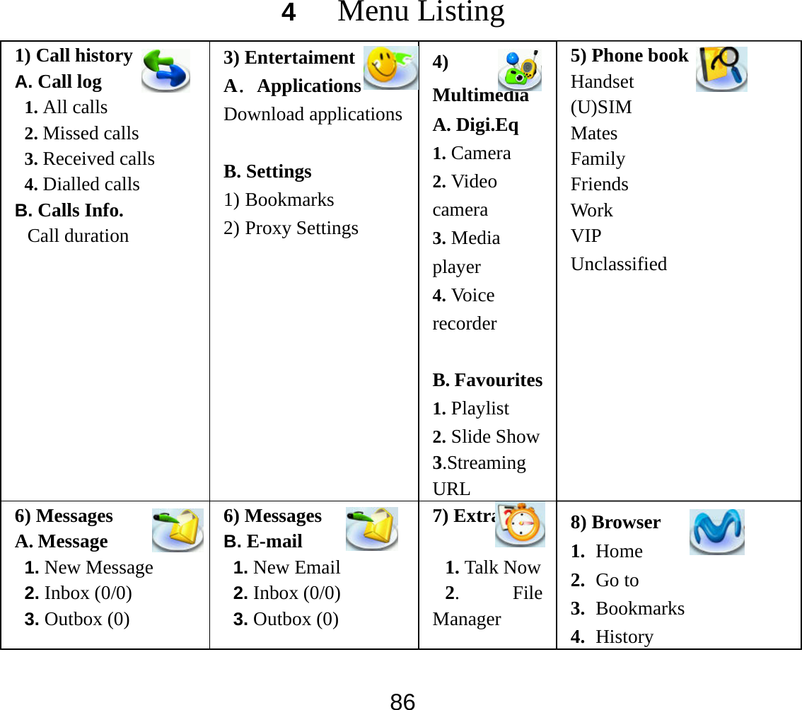  864 Menu Listing 1) Call history A. Call log 1. All calls 2. Missed calls 3. Received calls 4. Dialled calls B. Calls Info. Call duration 3) Entertaiment A．Applications Download applications B. Settings 1) Bookmarks 2) Proxy Settings 4) Multimedia A. Digi.Eq 1. Camera 2. Video camera 3. Media player 4. Vo i c e  recorder  B. Favourites1. Playlist 2. Slide Show3.Streaming URL 5) Phone book Handset (U)SIM Mates Family Friends Work VIP Unclassified 6) Messages A. Message 1. New Message 2. Inbox (0/0) 3. Outbox (0) 6) Messages B. E-mail 1. New Email 2. Inbox (0/0) 3. Outbox (0) 7) Extra  1. Talk Now2. File Manager 8) Browser 1.  Home 2.  Go to 3.  Bookmarks 4.  History 