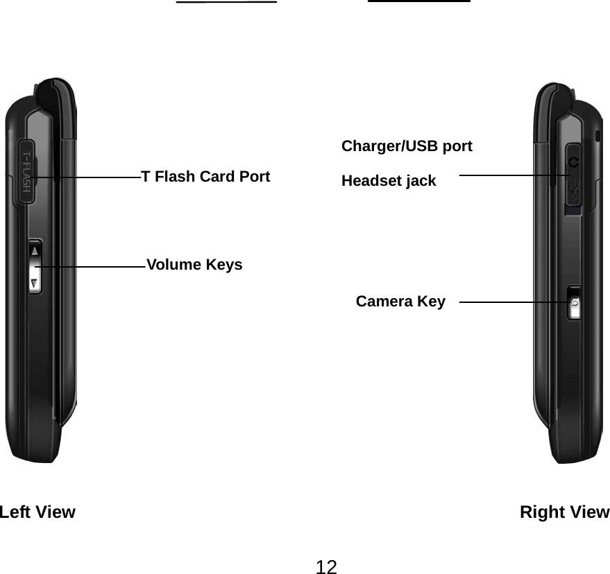  12                            Left View            Right View T Flash Card Port Volume Keys Charger/USB port Headset jack Camera Key 
