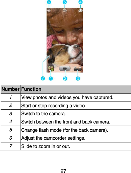  27  Number Function 1 View photos and videos you have captured. 2 Start or stop recording a video. 3 Switch to the camera. 4 Switch between the front and back camera. 5 Change flash mode (for the back camera). 6 Adjust the camcorder settings. 7 Slide to zoom in or out.  