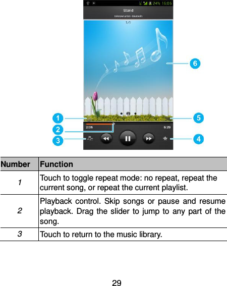  29            Number Function 1 Touch to toggle repeat mode: no repeat, repeat the current song, or repeat the current playlist.   2 Playback  control.  Skip  songs  or  pause  and  resume playback.  Drag the  slider  to jump to  any  part  of  the song. 3 Touch to return to the music library. 
