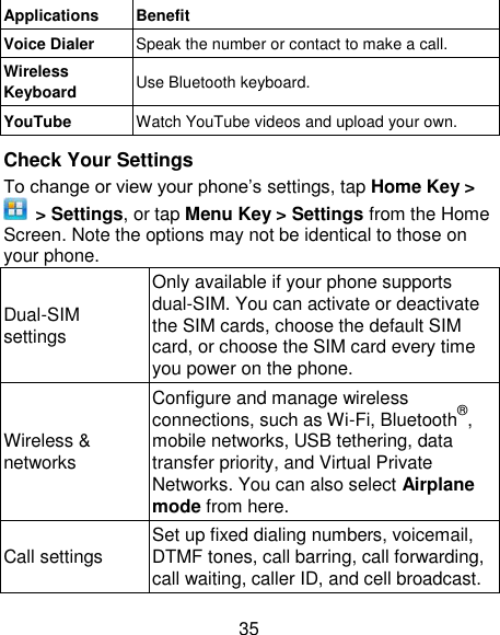 35 Applications Benefit Voice Dialer Speak the number or contact to make a call. Wireless Keyboard Use Bluetooth keyboard. YouTube Watch YouTube videos and upload your own.  Check Your Settings   To change or view your phone‘s settings, tap Home Key &gt;   &gt; Settings, or tap Menu Key &gt; Settings from the Home Screen. Note the options may not be identical to those on your phone. Dual-SIM settings Only available if your phone supports dual-SIM. You can activate or deactivate the SIM cards, choose the default SIM card, or choose the SIM card every time you power on the phone. Wireless &amp; networks Configure and manage wireless connections, such as Wi-Fi, Bluetooth®, mobile networks, USB tethering, data transfer priority, and Virtual Private Networks. You can also select Airplane mode from here. Call settings Set up fixed dialing numbers, voicemail, DTMF tones, call barring, call forwarding, call waiting, caller ID, and cell broadcast. 