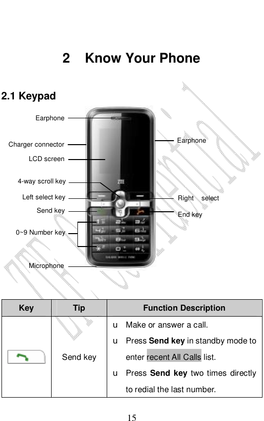                             15  2 Know Your Phone 2.1 Keypad   Key  Tip  Function Description  Send key u Make or answer a call. u Press Send key in standby mode to enter recent All Calls list.  u Press Send key two times directly to redial the last number. Charger connector  Earphone LCD screen 4-way scroll key Left select key Send key 0~9 Number key Microphone End key Right select Earphone 
