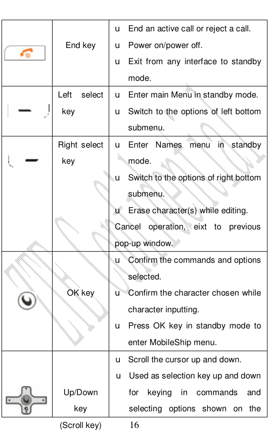                              16  End key  u End an active call or reject a call. u Power on/power off.  u Exit from any interface to standby mode.   Left select key u Enter main Menu in standby mode. u Switch to the options of left bottom submenu.   Right select key u Enter Names menu in standby mode. u Switch to the options of right bottom submenu. u Erase character(s) while editing.  Cancel operation, eixt to previous pop-up window.  OK key  u Confirm the commands and options selected. u Confirm the character chosen while character inputting. u Press OK key in standby mode to enter MobileShip menu.     Up/Down key (Scroll key)  u Scroll the cursor up and down. u Used as selection key up and down for keying in commands and selecting options shown on the 