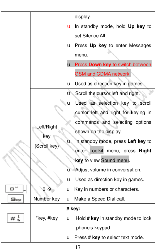                              17 display. u In standby mode, hold  Up key to set Silence All;   u Press  Up key to enter Messages menu. u Press Down key to switch between GSM and CDMA network. u Used as direction key in games Left/Right key (Scroll key) u Scroll the cursor left and right. u Used as selection key to scroll cursor left and right for keying in commands and selecting options shown on the display. u In standby mode, press Left key to enter Toolkit menu, press  Right key to view Sound menu. u Adjust volume in conversation. u Used as direction key in games. ~    0~9 Number key u Key in numbers or characters. u Make a Speed Dial call.     *key, #key  # key: u Hold # key in standby mode to lock phone’s keypad. u Press # key to select text mode. 