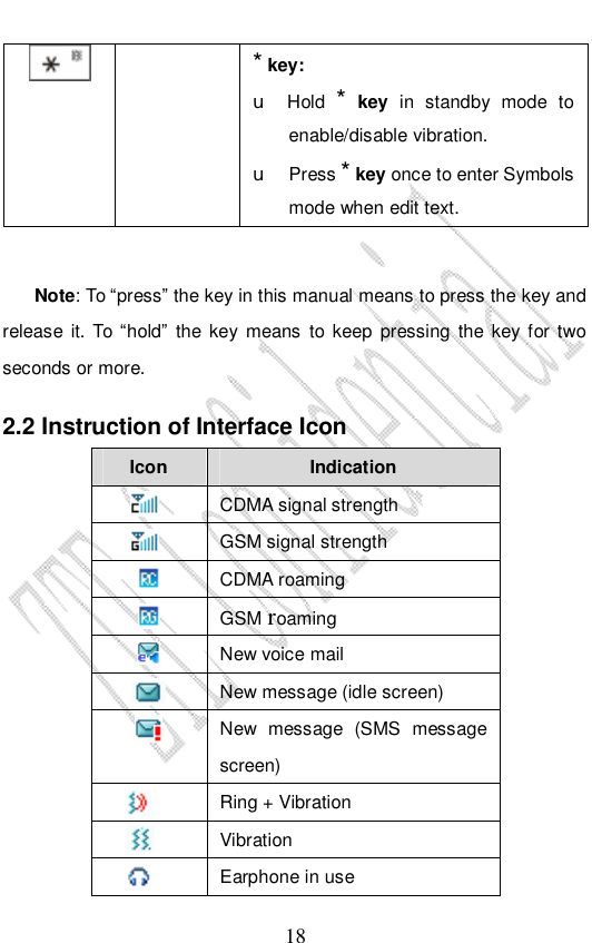                              18    * key: u Hold  * key in standby mode to enable/disable vibration. u Press * key once to enter Symbols mode when edit text.   Note: To “press” the key in this manual means to press the key and release it. To  “hold” the key means to keep pressing the key for two seconds or more. 2.2 Instruction of Interface Icon Icon  Indication  CDMA signal strength  GSM signal strength  CDMA roaming  GSM roaming  New voice mail  New message (idle screen)  New message (SMS message screen)  Ring + Vibration   Vibration  Earphone in use 
