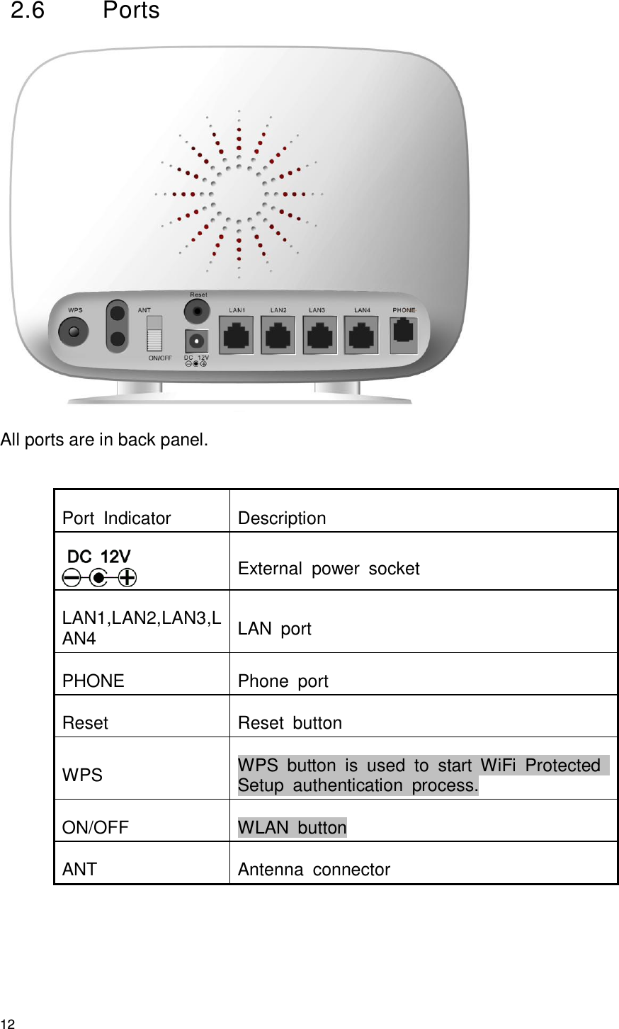 12 2.6  Ports  All ports are in back panel.  Port  Indicator Description  External  power  socket LAN1,LAN2,LAN3,LAN4 LAN  port PHONE Phone  port Reset Reset  button WPS WPS  button  is  used  to  start  WiFi  Protected Setup  authentication  process. ON/OFF WLAN  button ANT Antenna  connector   