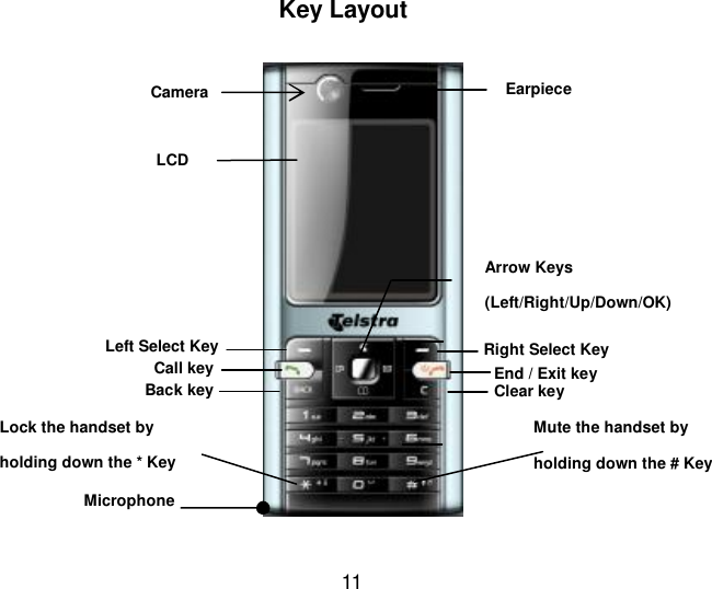  11  Key Layout                    Microphone  Arrow Keys (Left/Right/Up/Down/OK) Camera LCD Left Select Key Call key End / Exit key Right Select Key Clear key Back key Earpiece Mute the handset by holding down the # Key Lock the handset by holding down the * Key 