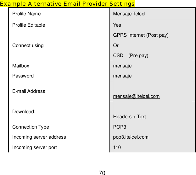  70 Example Alternative Email Provider Settings Profile Name  Mensaje Telcel       Profile Editable  Yes Connect using GPRS Internet (Post pay) Or CSD  (Pre pay) Mailbox  mensaje Password  mensaje E-mail Address   mensaje@itelcel.com   Download:   Headers + Text        Connection Type  POP3   Incoming server address  pop3.itelcel.com        Incoming server port  110        