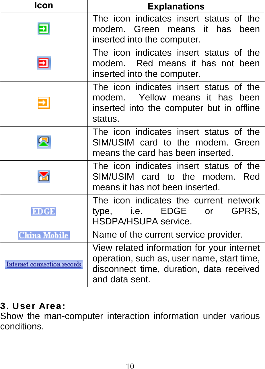  10Icon  Explanations  The icon indicates insert status of the modem. Green means it has been inserted into the computer.  The icon indicates insert status of the modem.  Red means it has not been inserted into the computer.  The icon indicates insert status of the modem.  Yellow means it has been inserted into the computer but in offline status.  The icon indicates insert status of the SIM/USIM card to the modem. Green means the card has been inserted.  The icon indicates insert status of the SIM/USIM card to the modem. Red means it has not been inserted.  The icon indicates the current network type, i.e. EDGE or GPRS, HSDPA/HSUPA service.  Name of the current service provider. View related information for your internet operation, such as, user name, start time, disconnect time, duration, data received and data sent.  3. User Area: Show the man-computer interaction information under various conditions.  