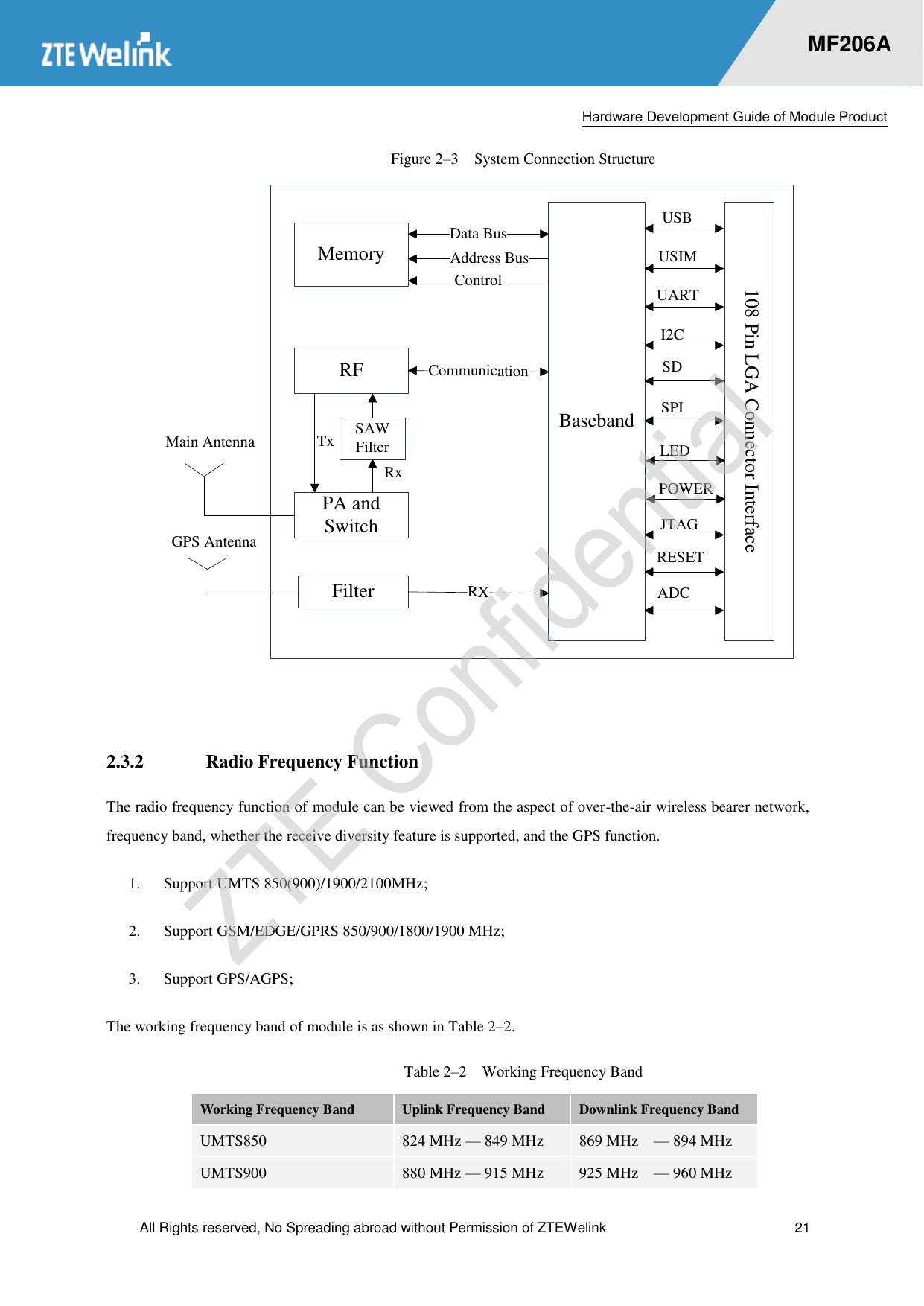  Hardware Development Guide of Module Product  All Rights reserved, No Spreading abroad without Permission of ZTEWelink  21    MF206A Figure 2–3  System Connection Structure  PA and SwitchRFBasebandMemory108 Pin LGA Connector InterfaceUSBUSIMUARTI2CSDSPILEDPOWERJTAGRESETData BusAddress BusControlCommunicationTx SAW FilterMain AntennaFilterRXGPS AntennaRxADC  2.3.2 Radio Frequency Function The radio frequency function of module can be viewed from the aspect of over-the-air wireless bearer network, frequency band, whether the receive diversity feature is supported, and the GPS function.   1.  Support UMTS 850(900)/1900/2100MHz; 2.  Support GSM/EDGE/GPRS 850/900/1800/1900 MHz;   3.  Support GPS/AGPS;   The working frequency band of module is as shown in Table 2–2.   Table 2–2  Working Frequency Band Working Frequency Band Uplink Frequency Band Downlink Frequency Band UMTS850 824 MHz — 849 MHz 869 MHz    — 894 MHz UMTS900 880 MHz — 915 MHz 925 MHz    — 960 MHz 