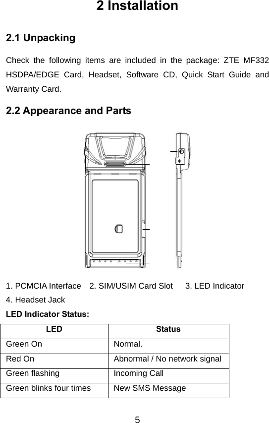  52 Installation 2.1 Unpacking Check the following items are included in the package: ZTE MF332 HSDPA/EDGE Card, Headset, Software CD, Quick Start Guide and Warranty Card. 2.2 Appearance and Parts   1. PCMCIA Interface    2. SIM/USIM Card Slot      3. LED Indicator   4. Headset Jack      LED Indicator Status: LED Status Green On  Normal. Red On  Abnormal / No network signalGreen flashing  Incoming Call Green blinks four times  New SMS Message 