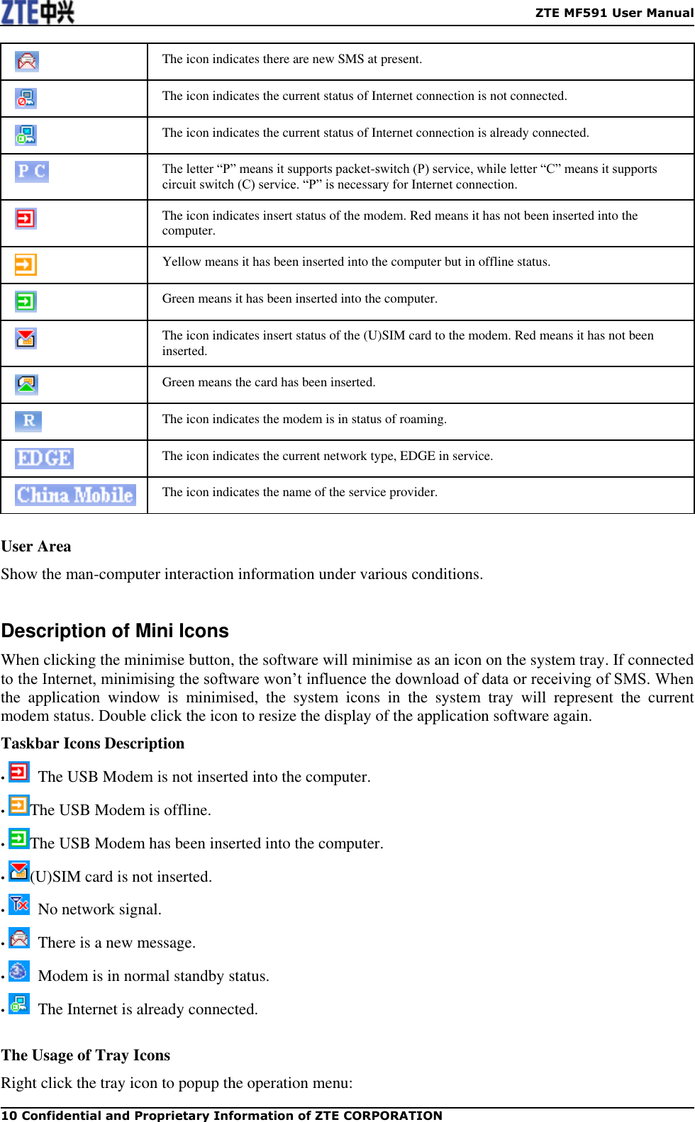    ZTE MF591 User Manual 10 Confidential and Proprietary Information of ZTE CORPORATION  The icon indicates there are new SMS at present.  The icon indicates the current status of Internet connection is not connected.  The icon indicates the current status of Internet connection is already connected.  The letter “P” means it supports packet-switch (P) service, while letter “C” means it supports circuit switch (C) service. “P” is necessary for Internet connection.  The icon indicates insert status of the modem. Red means it has not been inserted into the computer.  Yellow means it has been inserted into the computer but in offline status.  Green means it has been inserted into the computer.  The icon indicates insert status of the (U)SIM card to the modem. Red means it has not been inserted.  Green means the card has been inserted.  The icon indicates the modem is in status of roaming.  The icon indicates the current network type, EDGE in service.  The icon indicates the name of the service provider.   User Area Show the man-computer interaction information under various conditions.  Description of Mini Icons When clicking the minimise button, the software will minimise as an icon on the system tray. If connected to the Internet, minimising the software won’t influence the download of data or receiving of SMS. When the  application  window  is  minimised,  the  system  icons  in  the  system  tray  will  represent  the  current modem status. Double click the icon to resize the display of the application software again. Taskbar Icons Description •    The USB Modem is not inserted into the computer. •  The USB Modem is offline. •  The USB Modem has been inserted into the computer. •  (U)SIM card is not inserted.   •    No network signal. •    There is a new message. •    Modem is in normal standby status. •    The Internet is already connected.  The Usage of Tray Icons Right click the tray icon to popup the operation menu: 