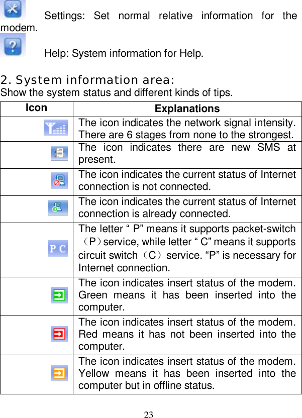   23  Settings: Set normal relative information for the modem.  Help: System information for Help.  2. System information area: Show the system status and different kinds of tips. Icon  Explanations  The icon indicates the network signal intensity. There are 6 stages from none to the strongest.  The icon indicates there are new SMS at present.  The icon indicates the current status of Internet connection is not connected.  The icon indicates the current status of Internet connection is already connected.  The letter “ P” means it supports packet-switch （P）service, while letter “ C” means it supports circuit switch（C）service. “P” is necessary for Internet connection.  The icon indicates insert status of the modem. Green means it has been inserted into the computer.  The icon indicates insert status of the modem.  Red means it has not been inserted into the computer.  The icon indicates insert status of the modem.  Yellow means it has been inserted into the computer but in offline status. 
