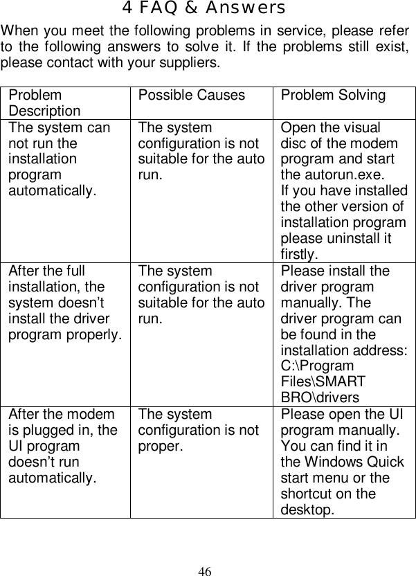   46 4 FAQ &amp; Answers When you meet the following problems in service, please refer to the following answers to solve it. If the problems still exist, please contact with your suppliers.  Problem Description  Possible Causes  Problem Solving The system can not run the installation program automatically. The system configuration is not suitable for the auto run. Open the visual disc of the modem program and start the autorun.exe. If you have installed the other version of installation program please uninstall it firstly. After the full installation, the system doesn’t install the driver program properly. The system configuration is not suitable for the auto run. Please install the driver program manually. The driver program can be found in the installation address: C:\Program Files\SMART BRO\drivers After the modem is plugged in, the UI program doesn’t run automatically. The system configuration is not proper. Please open the UI program manually. You can find it in the Windows Quick start menu or the shortcut on the desktop. 