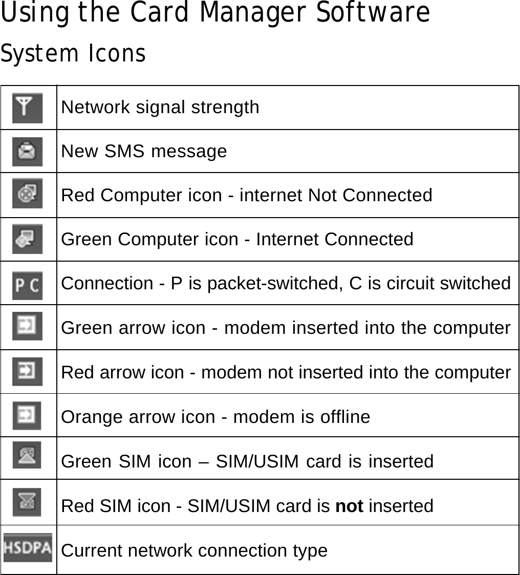  Using the Card Manager Software System Icons  Network signal strength  New SMS message  Red Computer icon - internet Not Connected  Green Computer icon - Internet Connected  Connection - P is packet-switched, C is circuit switched Green arrow icon - modem inserted into the computer Red arrow icon - modem not inserted into the computer Orange arrow icon - modem is offline Green SIM icon – SIM/USIM card is inserted Red SIM icon - SIM/USIM card is not inserted Current network connection type     14 