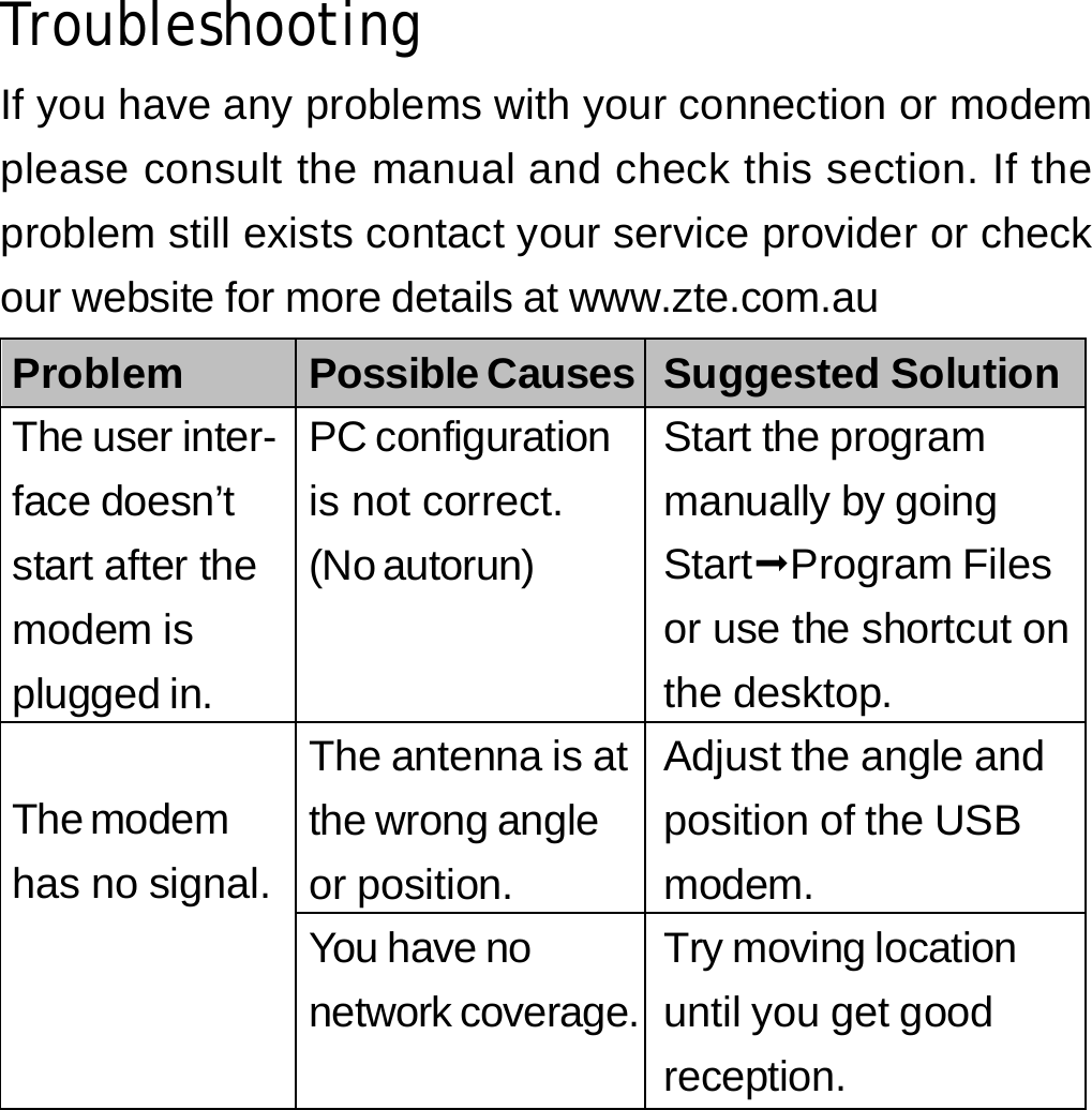 Troubleshooting If you have any problems with your connection or modem please consult the manual and check this section. If the problem still exists contact your service provider or check our website for more details at www.zte.com.au Problem Possible Causes Suggested SolutionThe user inter- face doesn’t start after the modem is plugged in. PC configuration is not correct. (No autorun) Start the program manually by going StartProgram Files or use the shortcut onthe desktop.   The modem has no signal.The antenna is at the wrong angle or position. Adjust the angle and position of the USB modem. You have no network coverage.Try moving location until you get good reception.       32 