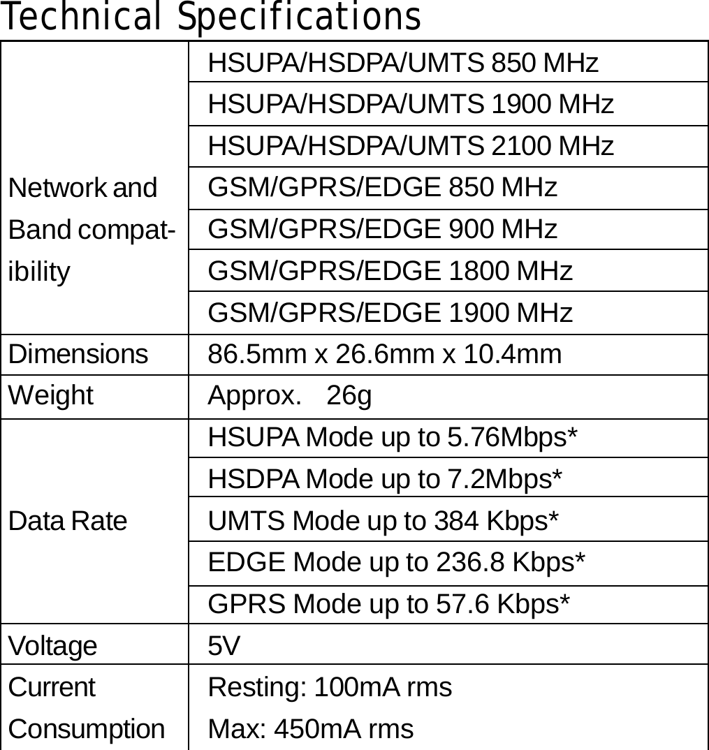 Technical Specifications      Network and Band compat- ibility HSUPA/HSDPA/UMTS 850 MHz HSUPA/HSDPA/UMTS 1900 MHz HSUPA/HSDPA/UMTS 2100 MHz GSM/GPRS/EDGE 850 MHz GSM/GPRS/EDGE 900 MHz GSM/GPRS/EDGE 1800 MHz GSM/GPRS/EDGE 1900 MHz Dimensions 86.5mm x 26.6mm x 10.4mm Weight Approx.  26g   Data Rate HSUPA Mode up to 5.76Mbps* HSDPA Mode up to 7.2Mbps* UMTS Mode up to 384 Kbps* EDGE Mode up to 236.8 Kbps* GPRS Mode up to 57.6 Kbps* Voltage 5V Current Consumption Resting: 100mA rms Max: 450mA rms      43 