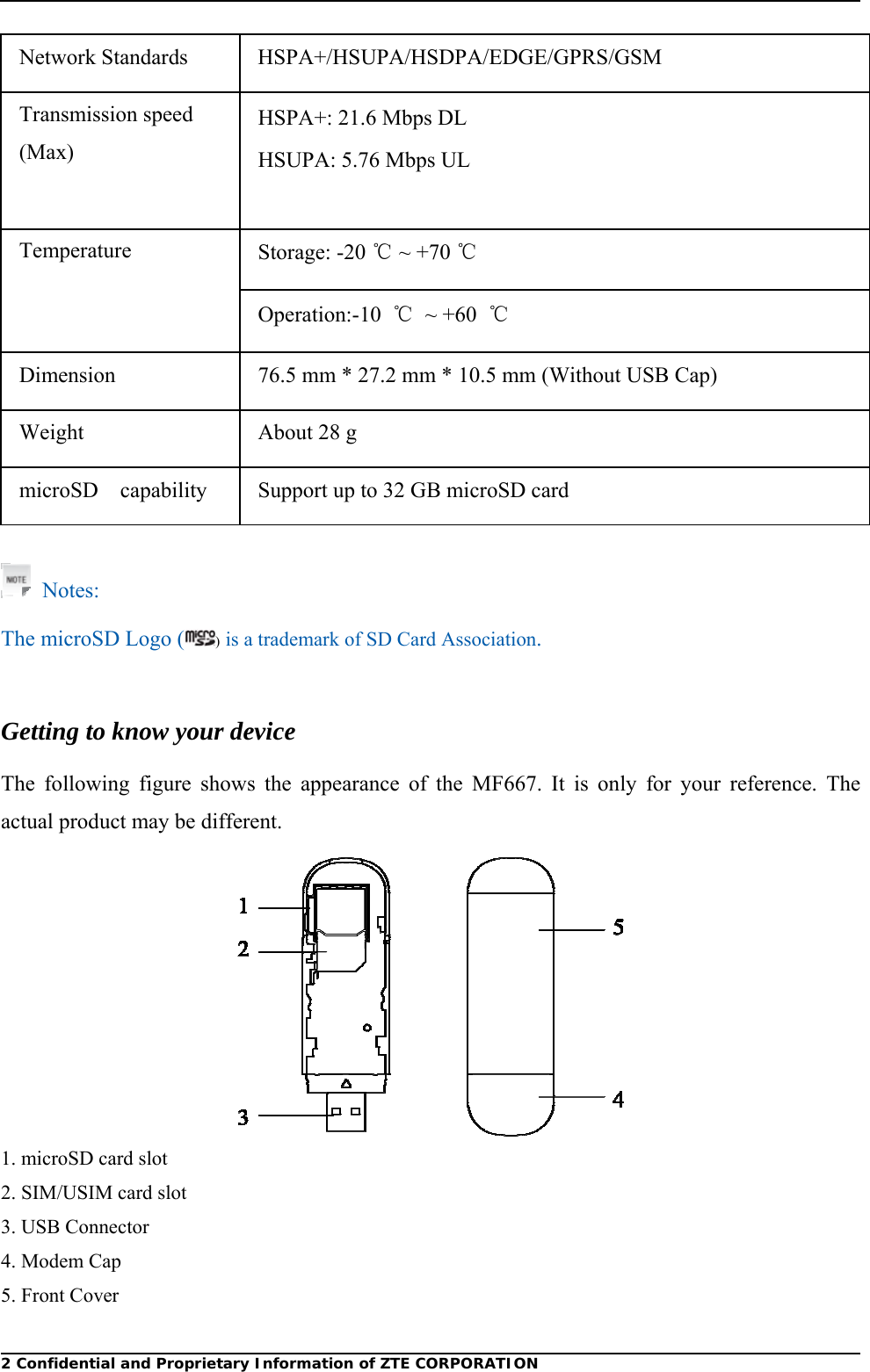  2 Confidential and Proprietary Information of ZTE CORPORATIONNetwork Standards  HSPA+/HSUPA/HSDPA/EDGE/GPRS/GSM Transmission speed (Max) HSPA+: 21.6 Mbps DL HSUPA: 5.76 Mbps UL Temperature  Storage: -20 ℃ ~ +70 ℃ Operation:-10  ℃ ~ +60 ℃ Dimension  76.5 mm * 27.2 mm * 10.5 mm (Without USB Cap) Weight  About 28 g microSD    capability  Support up to 32 GB microSD card   Notes: The microSD Logo ( ) is a trademark of SD Card Association.  Getting to know your device The following figure shows the appearance of the MF667. It is only for your reference. The actual product may be different.  1. microSD card slot 2. SIM/USIM card slot  3. USB Connector   4. Modem Cap 5. Front Cover 