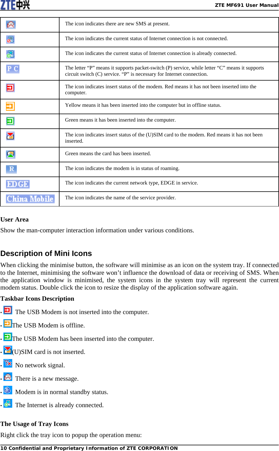   ZTE MF691 User Manual10 Confidential and Proprietary Information of ZTE CORPORATION The icon indicates there are new SMS at present.  The icon indicates the current status of Internet connection is not connected.  The icon indicates the current status of Internet connection is already connected.  The letter “P” means it supports packet-switch (P) service, while letter “C” means it supports circuit switch (C) service. “P” is necessary for Internet connection.  The icon indicates insert status of the modem. Red means it has not been inserted into the computer.  Yellow means it has been inserted into the computer but in offline status.  Green means it has been inserted into the computer.  The icon indicates insert status of the (U)SIM card to the modem. Red means it has not been inserted.  Green means the card has been inserted.  The icon indicates the modem is in status of roaming.  The icon indicates the current network type, EDGE in service.  The icon indicates the name of the service provider.   User Area Show the man-computer interaction information under various conditions.  Description of Mini Icons When clicking the minimise button, the software will minimise as an icon on the system tray. If connected to the Internet, minimising the software won’t influence the download of data or receiving of SMS. When the application window is minimised, the system icons in the system tray will represent the current modem status. Double click the icon to resize the display of the application software again. Taskbar Icons Description •   The USB Modem is not inserted into the computer. • The USB Modem is offline. • The USB Modem has been inserted into the computer. • (U)SIM card is not inserted.   •   No network signal. •   There is a new message. •   Modem is in normal standby status. •   The Internet is already connected.  The Usage of Tray Icons Right click the tray icon to popup the operation menu: 