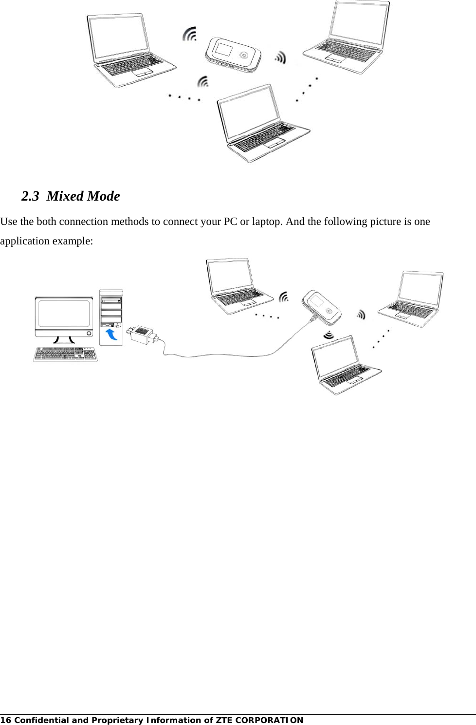 16 Confidential and Proprietary Information of ZTE CORPORATION 2.3 Mixed Mode Use the both connection methods to connect your PC or laptop. And the following picture is one application example:  