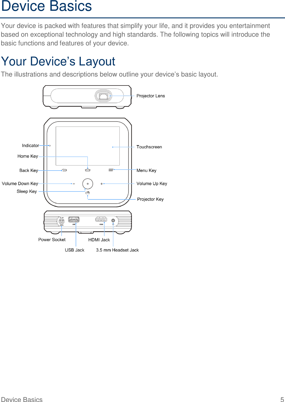  Device Basics  5 Device Basics Your device is packed with features that simplify your life, and it provides you entertainment based on exceptional technology and high standards. The following topics will introduce the basic functions and features of your device. Your Device’s Layout The illustrations and descriptions below outline your device’s basic layout.  