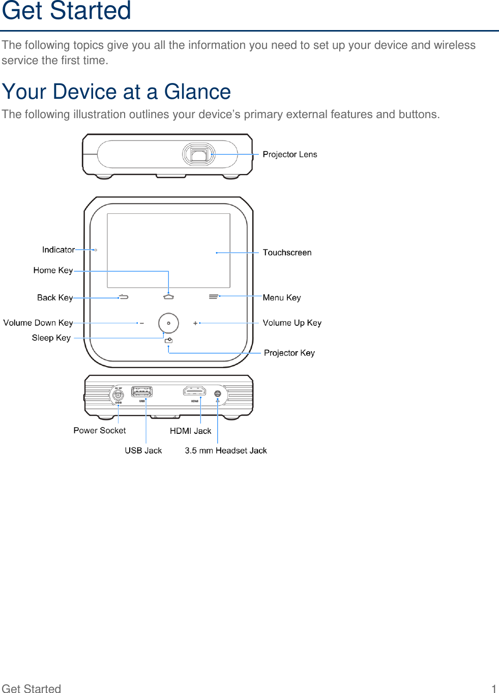  Get Started  1 Get Started The following topics give you all the information you need to set up your device and wireless service the first time. Your Device at a Glance The following illustration outlines your device’s primary external features and buttons.  