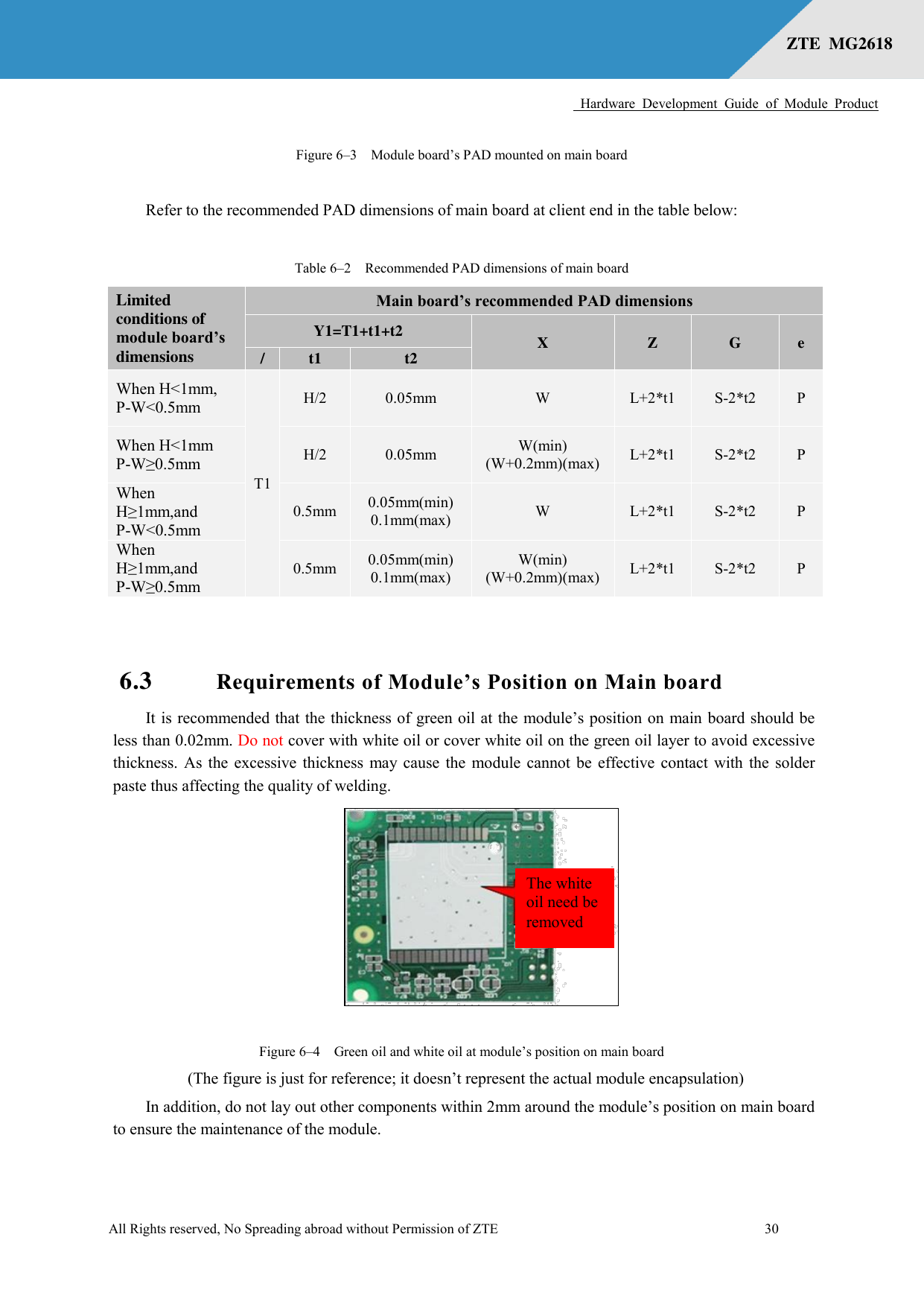      Hardware  Development  Guide  of  Module  Product  All Rights reserved, No Spreading abroad without Permission of ZTE              30 ZTE  MG2618   Figure 6–3  Module board’s PAD mounted on main board  Refer to the recommended PAD dimensions of main board at client end in the table below: Table 6–2  Recommended PAD dimensions of main board Limited conditions of module board’s dimensions Main board’s recommended PAD dimensions Y1=T1+t1+t2 X Z G e / t1 t2 When H&lt;1mm, P-W&lt;0.5mm T1 H/2 0.05mm W L+2*t1 S-2*t2 P When H&lt;1mm P-W≥0.5mm H/2 0.05mm W(min) (W+0.2mm)(max) L+2*t1 S-2*t2 P When H≥1mm,and   P-W&lt;0.5mm 0.5mm 0.05mm(min) 0.1mm(max) W L+2*t1 S-2*t2 P When H≥1mm,and   P-W≥0.5mm 0.5mm 0.05mm(min) 0.1mm(max) W(min) (W+0.2mm)(max) L+2*t1 S-2*t2 P  6.3 Requirements of Module’s Position on Main board It is recommended that the thickness of green oil at the module’s position on main board should be less than 0.02mm. Do not cover with white oil or cover white oil on the green oil layer to avoid excessive thickness. As the excessive thickness may cause the module cannot be effective contact with the solder paste thus affecting the quality of welding.  Figure 6–4  Green oil and white oil at module’s position on main board    (The figure is just for reference; it doesn’t represent the actual module encapsulation) In addition, do not lay out other components within 2mm around the module’s position on main board to ensure the maintenance of the module. The white oil need be removed 