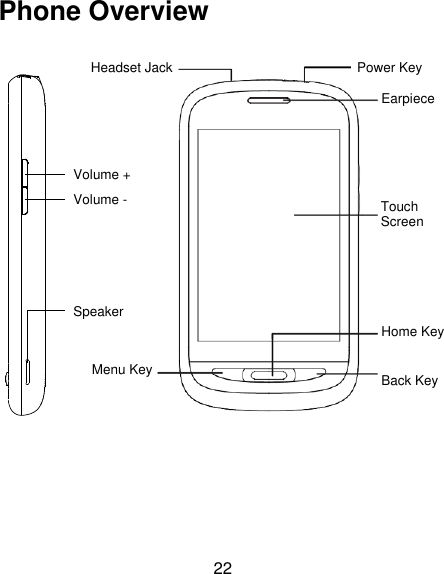 22 Phone Overview            Volume + Volume - Headset Jack Power Key Touch Screen Earpiece Back Key Menu Key Home Key Speaker 