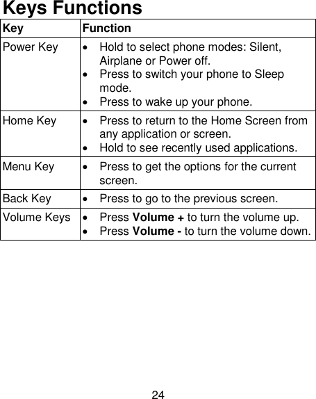 24 Keys Functions   Key Function Power Key   Hold to select phone modes: Silent, Airplane or Power off.   Press to switch your phone to Sleep mode.   Press to wake up your phone. Home Key   Press to return to the Home Screen from any application or screen.   Hold to see recently used applications. Menu Key   Press to get the options for the current screen. Back Key   Press to go to the previous screen. Volume Keys   Press Volume + to turn the volume up.     Press Volume - to turn the volume down.    